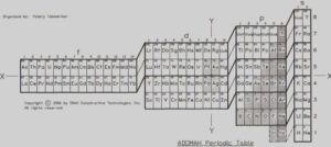 Exploring Alternate Periodic Tables: Beyond Mendeleev's Classic Design ...